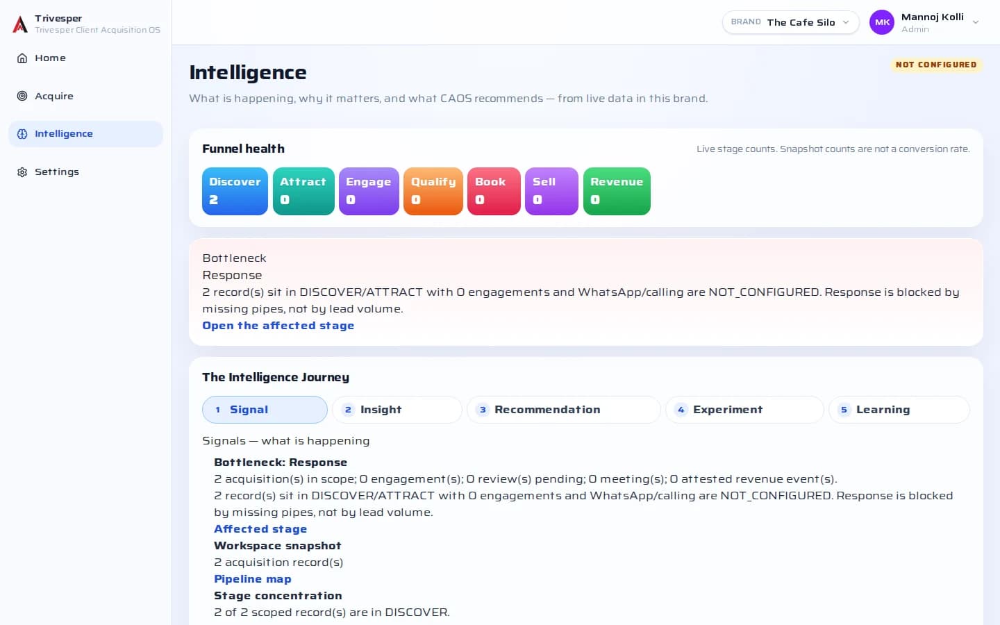 Sample data. CAOS Intelligence, with suggestions for the team.